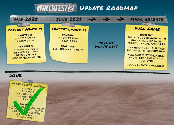 Roadmap as per May 12, 2025